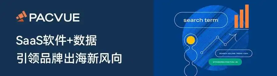 2023 黑五网一亚马逊&沃尔玛全球电商CPC数据发布,行业基准请查收