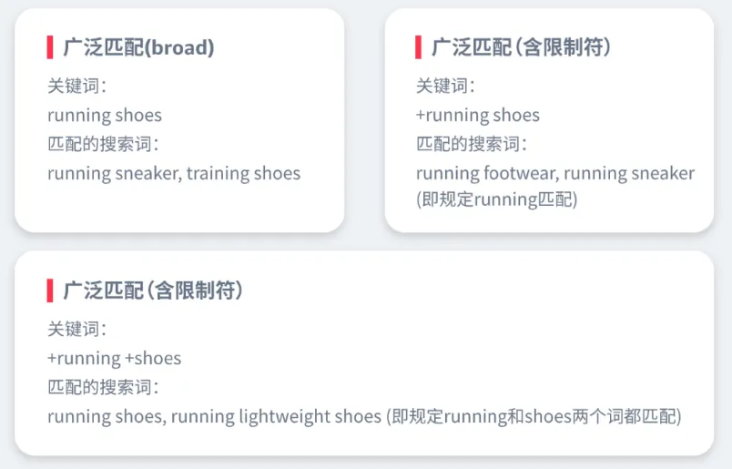 亚马逊广告常见问答第2期