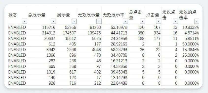 亚马逊广告常见问答第2期