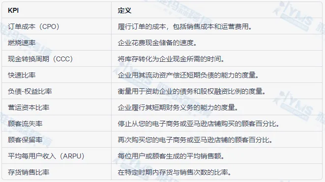 电商或亚马逊企业应该建立哪些关键绩效指标(KPI)?