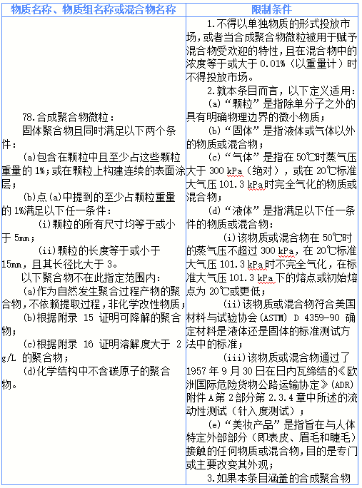 欧盟批准修订REACH附录XVII增加有关合成聚合物微颗粒(SPM微塑料)的限用