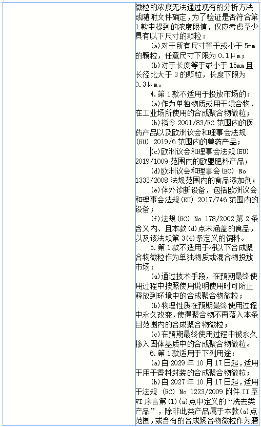 欧盟批准修订REACH附录XVII增加有关合成聚合物微颗粒(SPM微塑料)的限用