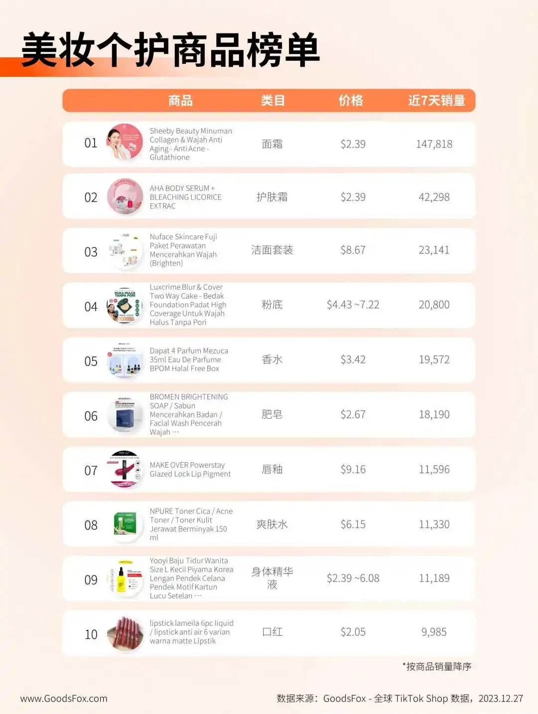 时隔3个月回归！印尼 TikTok Shop 商家还卖不卖得动？
