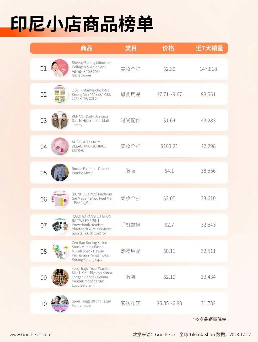 时隔3个月回归！印尼 TikTok Shop 商家还卖不卖得动？