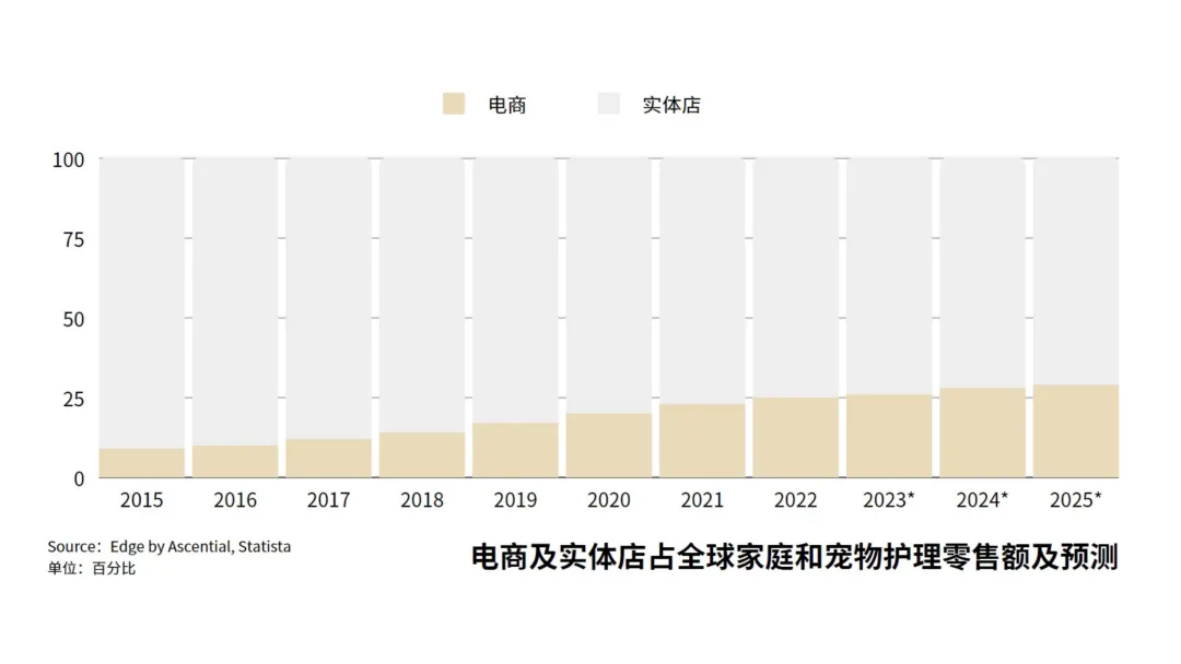 时隔3个月回归！印尼 TikTok Shop 商家还卖不卖得动？
