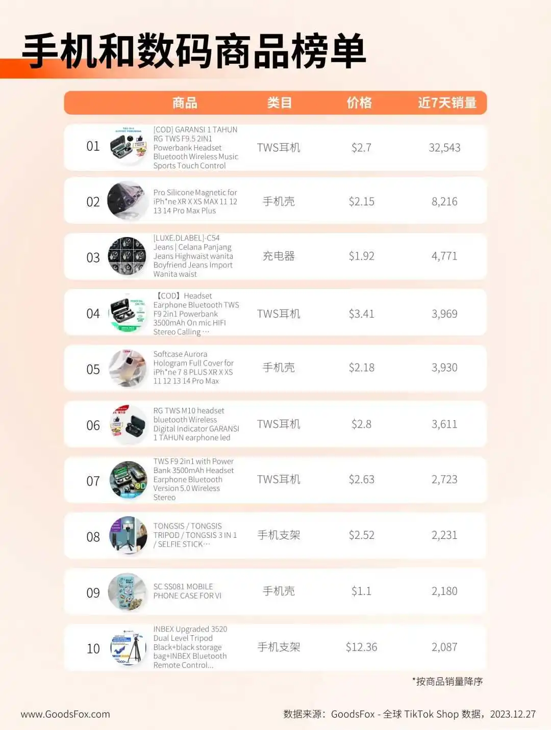 时隔3个月回归！印尼 TikTok Shop 商家还卖不卖得动？