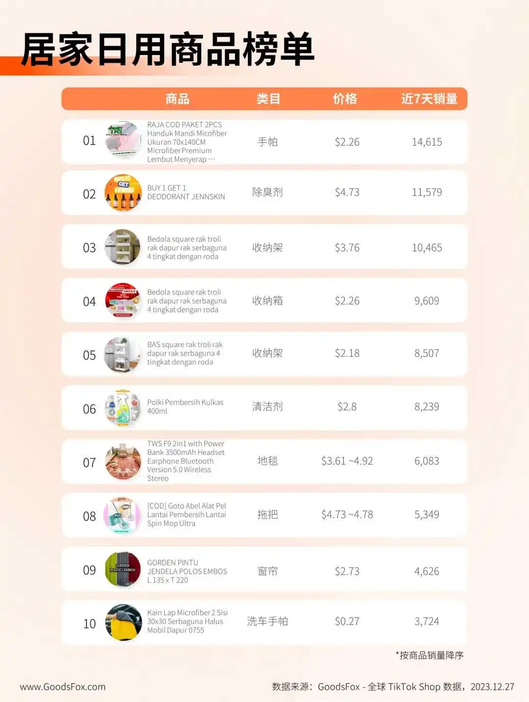 时隔3个月回归！印尼 TikTok Shop 商家还卖不卖得动？