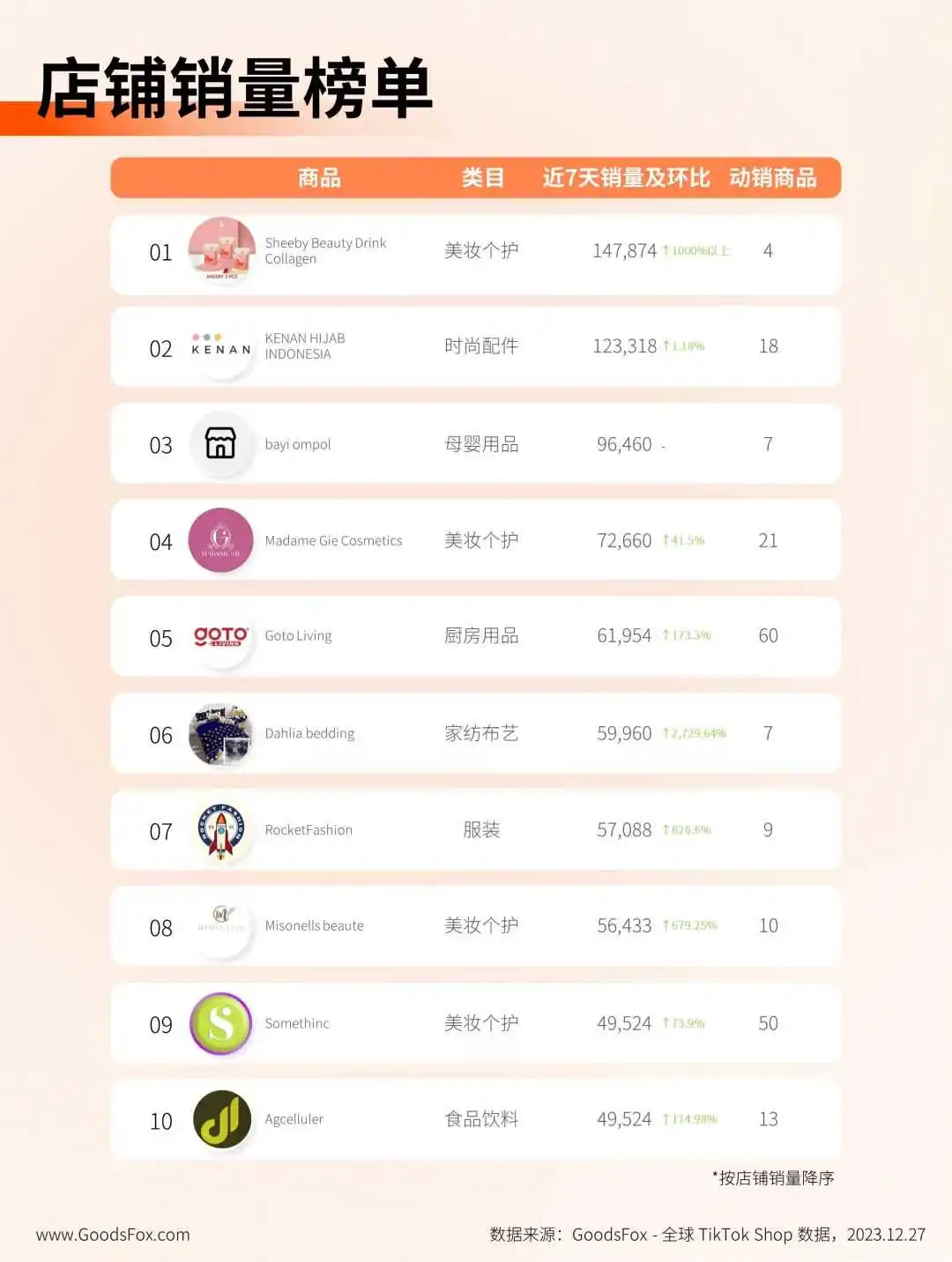 时隔3个月回归！印尼 TikTok Shop 商家还卖不卖得动？