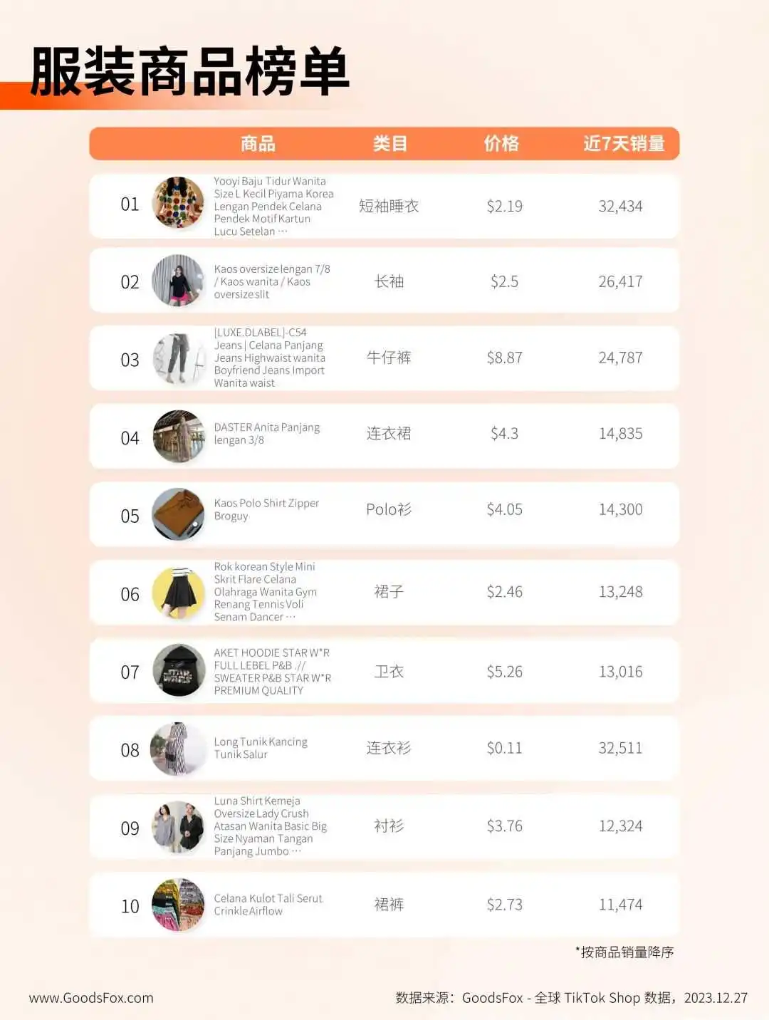 时隔3个月回归！印尼 TikTok Shop 商家还卖不卖得动？