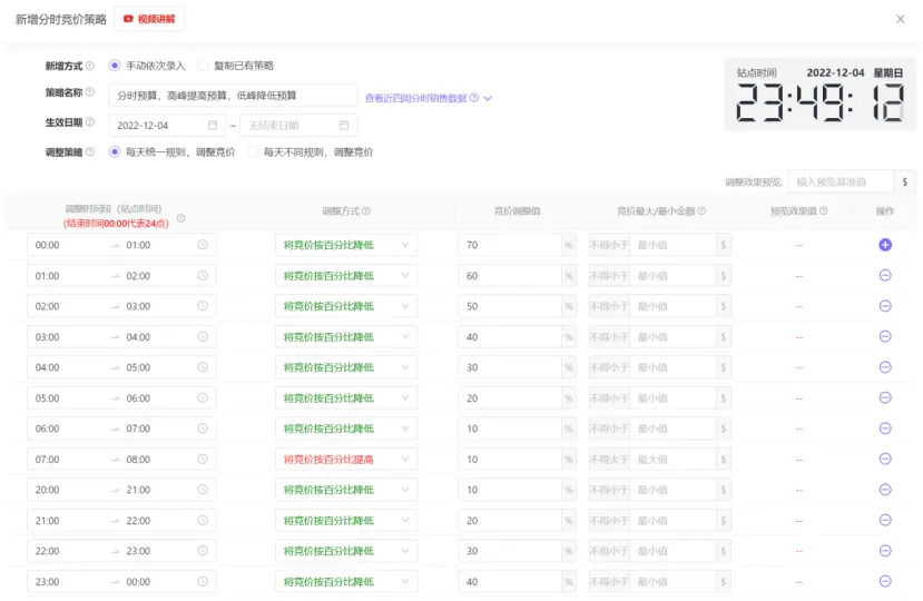 亚马逊广告定时调整到底应该怎么调？解锁高能玩法