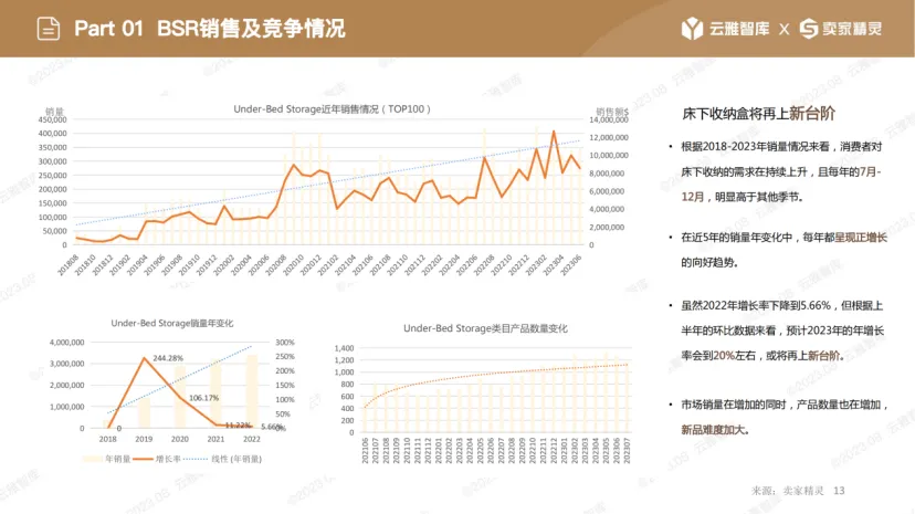 床下“内卷”？看亚马逊高手如何“破局”