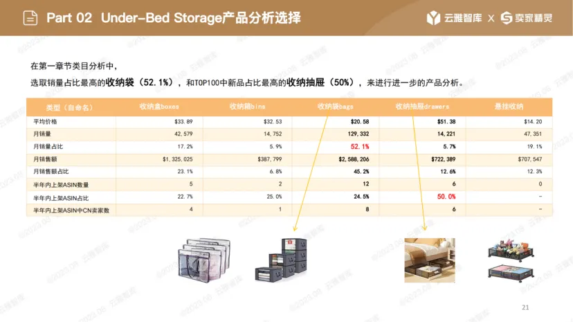 床下“内卷”？看亚马逊高手如何“破局”