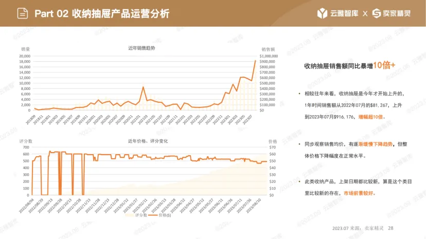 床下“内卷”？看亚马逊高手如何“破局”