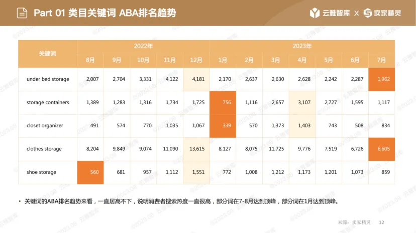 床下“内卷”？看亚马逊高手如何“破局”