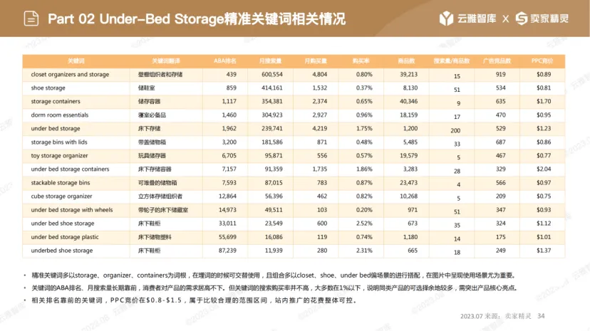 床下“内卷”？看亚马逊高手如何“破局”
