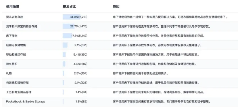床下“内卷”？看亚马逊高手如何“破局”