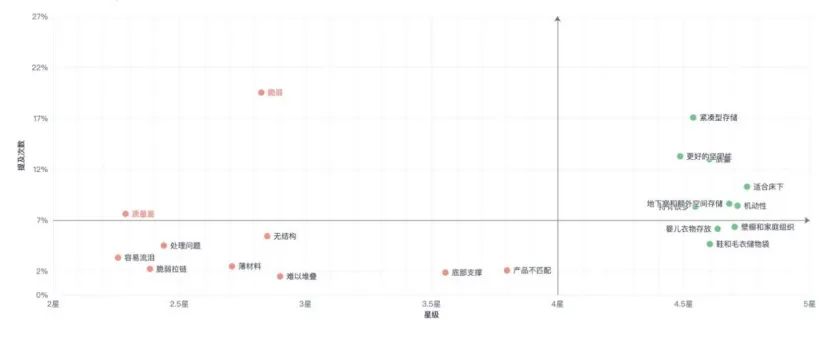 床下“内卷”？看亚马逊高手如何“破局”