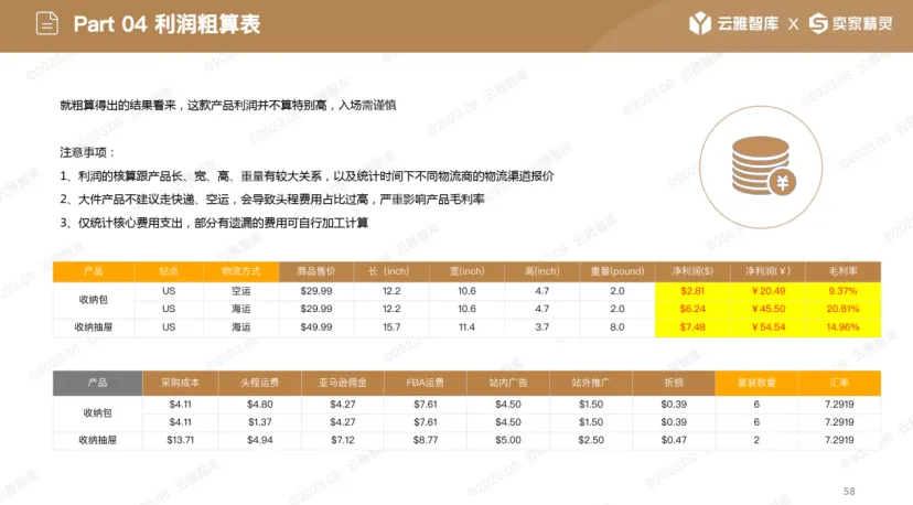 床下“内卷”？看亚马逊高手如何“破局”