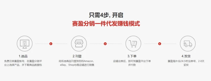 赛盈分销平台怎么样？