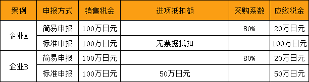 了解日本消费税(JCT)，注册实现畅卖