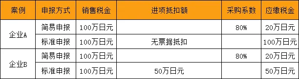 了解日本消费税(JCT)，注册实现畅卖