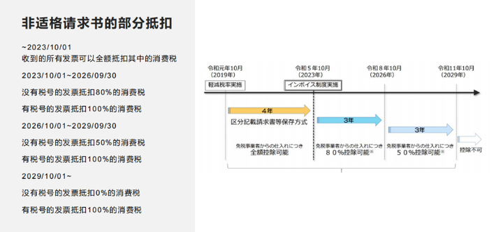 了解日本消费税(JCT)，注册实现畅卖