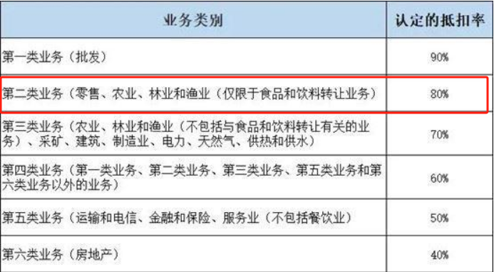 了解日本消费税(JCT)，注册实现畅卖