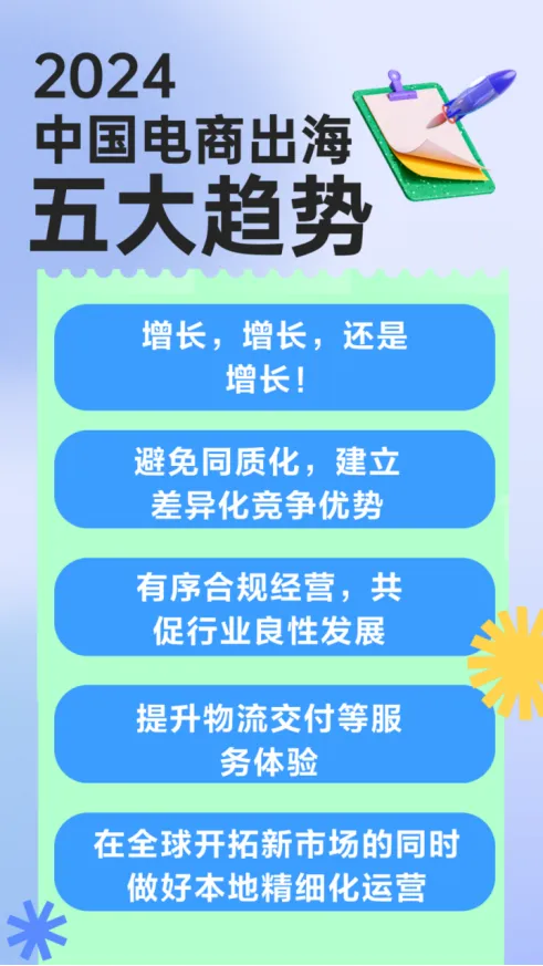 中国玩家登顶全美榜单，2024跨境电商五大趋势出炉！