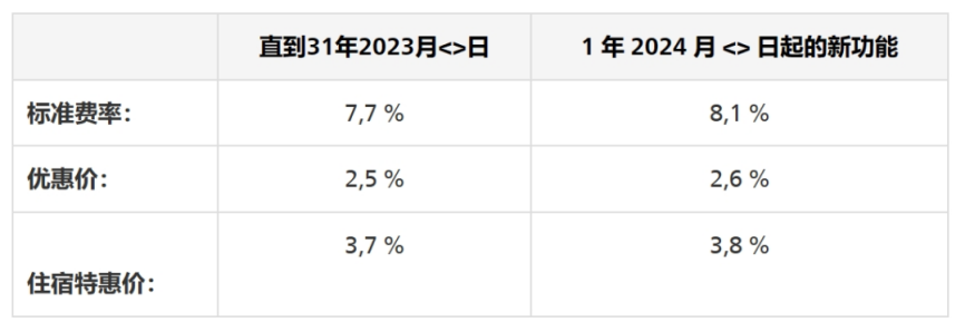 干货分享|哪些卖家需要注册瑞士VAT