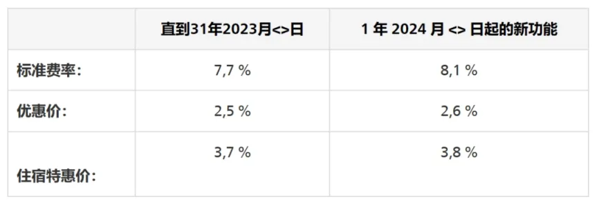 干货分享|哪些卖家需要注册瑞士VAT