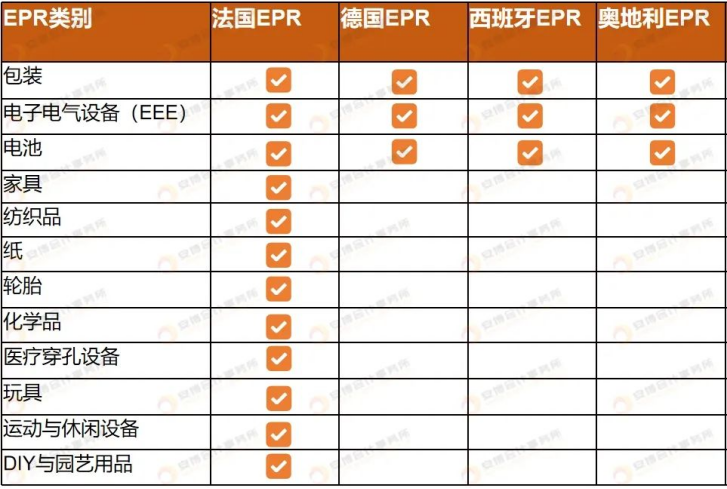 跨境卖家掘金亚马逊欧洲站需要的3大合规指南