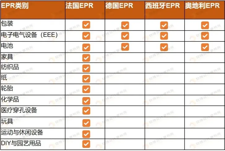 跨境卖家掘金亚马逊欧洲站需要的3大合规指南