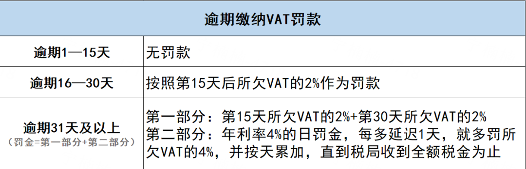 建议收藏丨2024全球VAT申报指南，逾期申报将遭重罚！