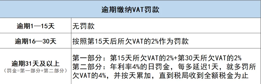 建议收藏丨2024全球VAT申报指南,逾期申报将遭重罚!