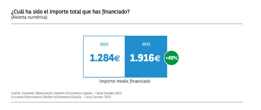《2023年西班牙电商市场报告》
