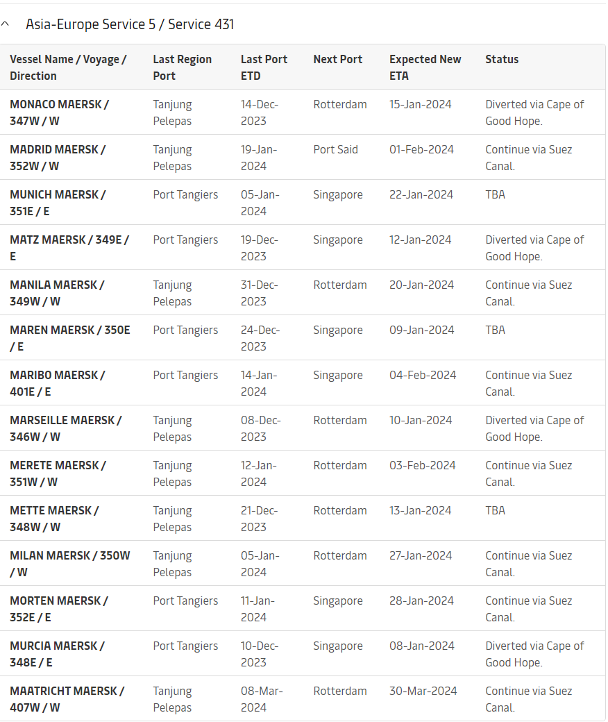 红海航线再受重创，达飞大幅上调FAK费率