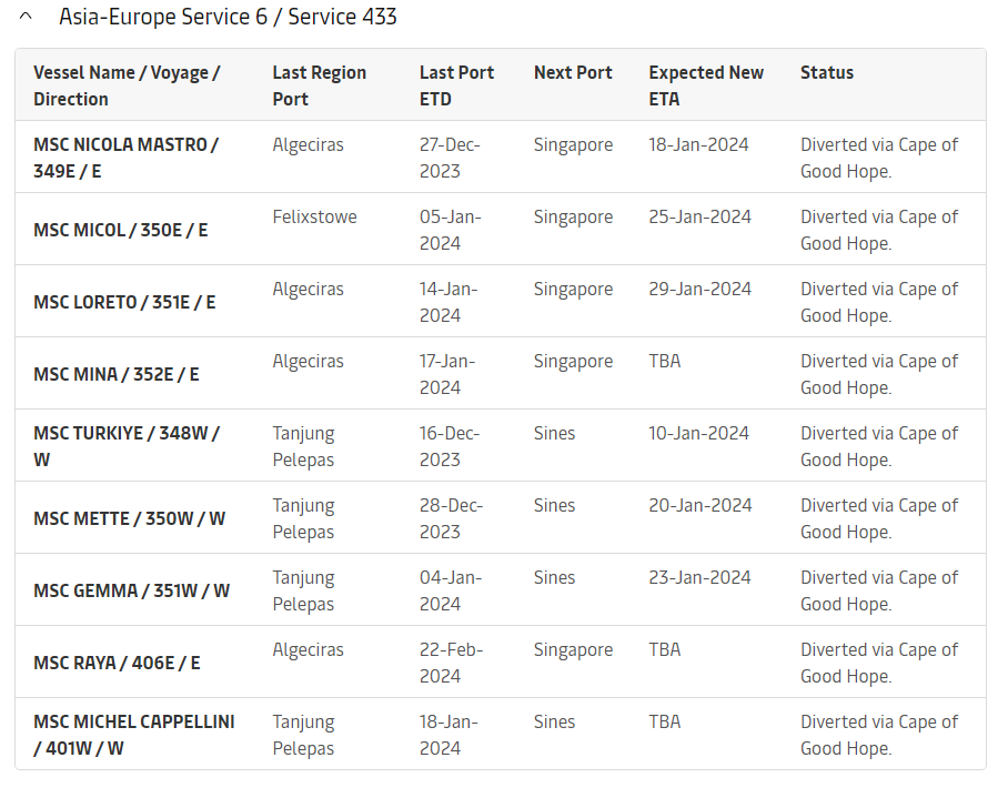 红海航线再受重创，达飞大幅上调FAK费率
