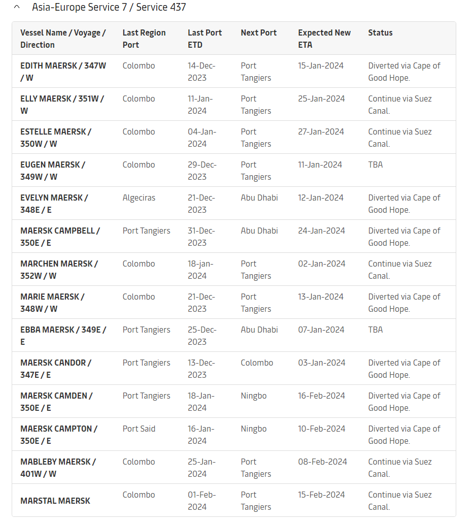 红海航线再受重创，达飞大幅上调FAK费率