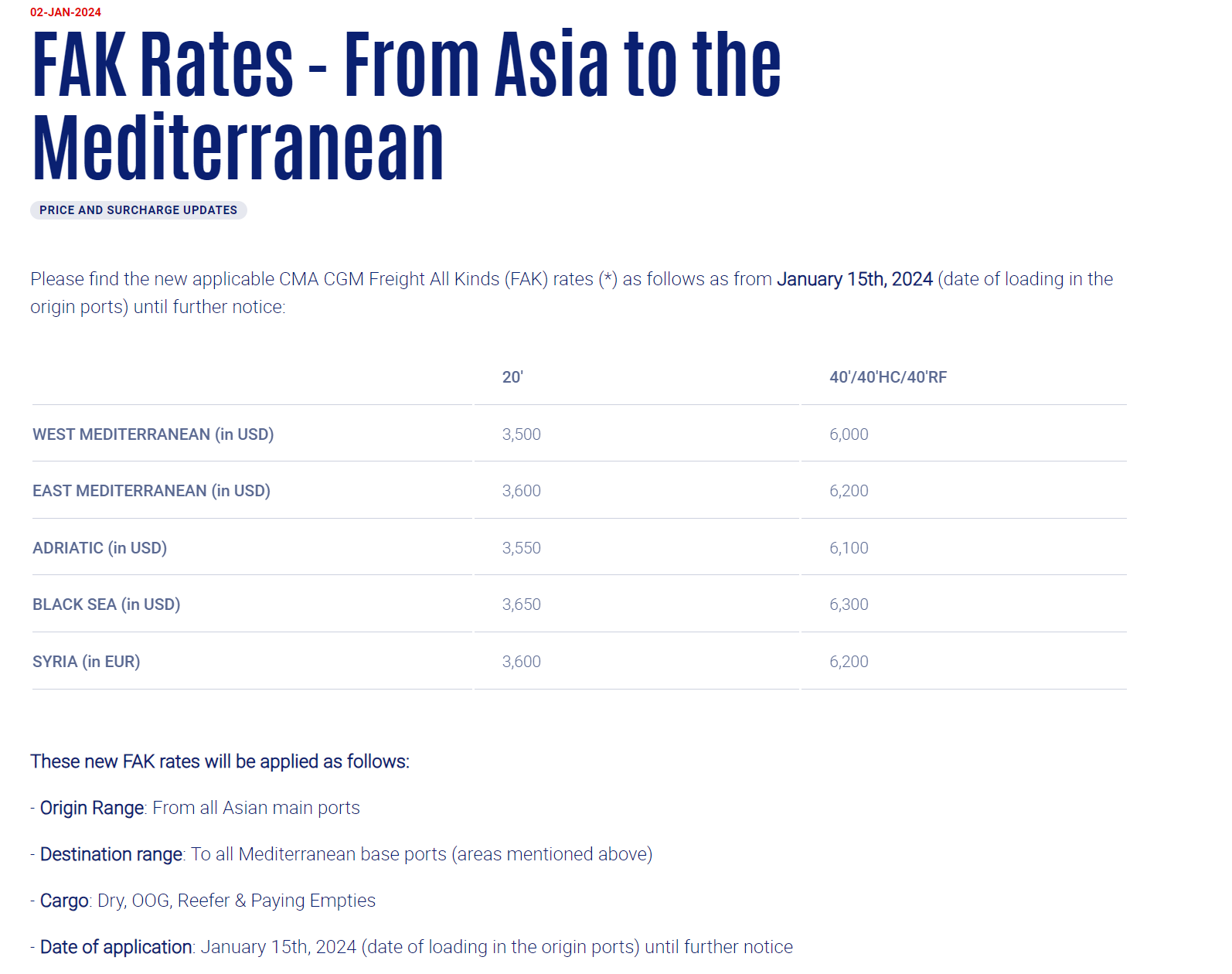 红海航线再受重创，达飞大幅上调FAK费率