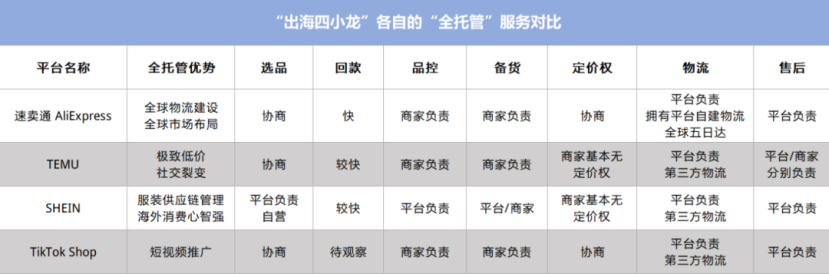 盘点！跨境电商2023年度事件！