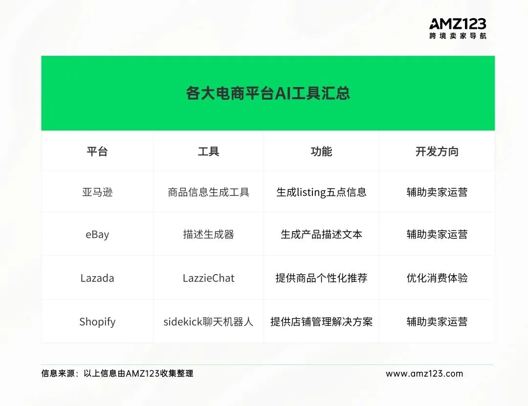 单量骤跌！大量listing标题被亚马逊篡改？