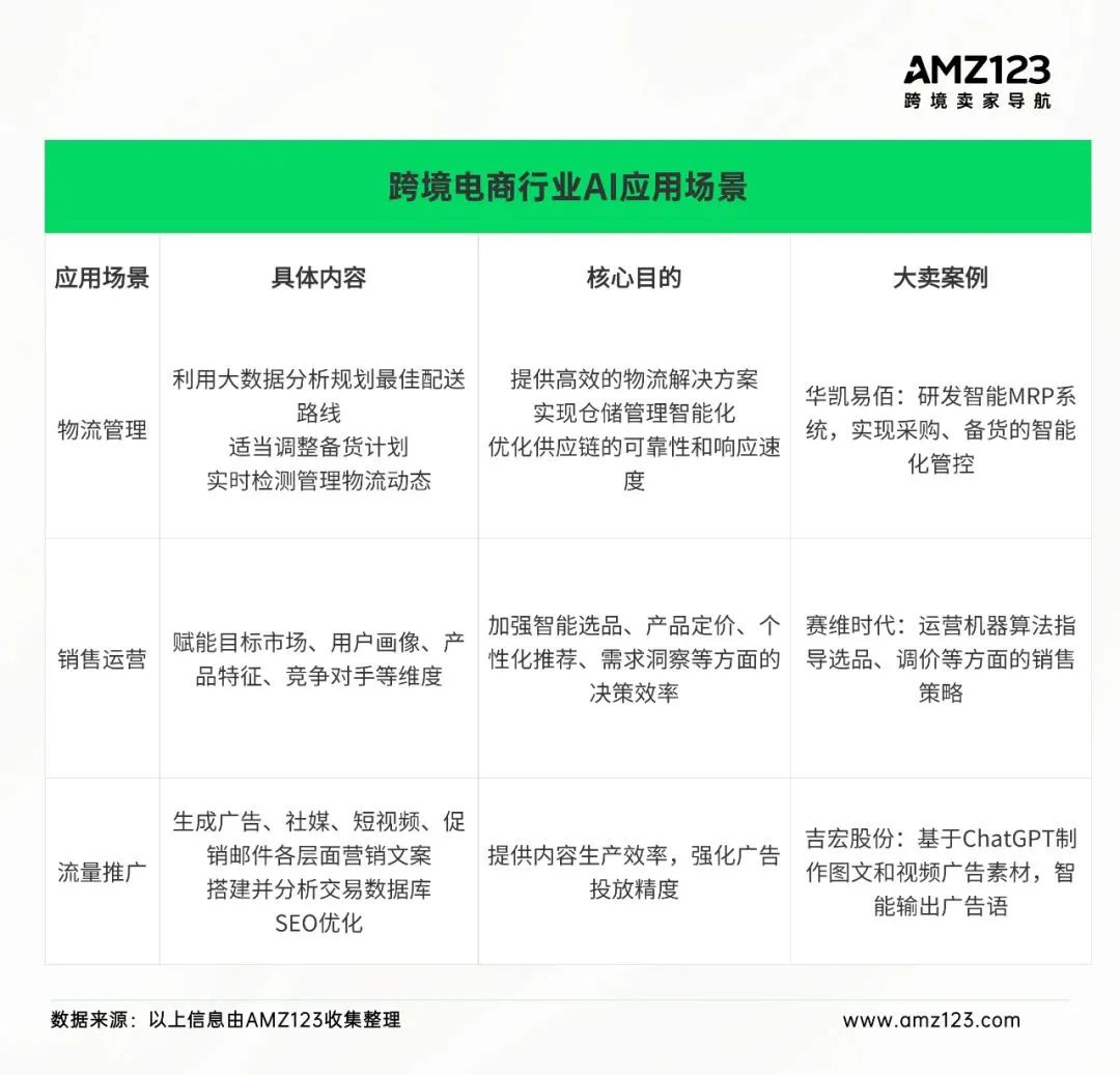 单量骤跌！大量listing标题被亚马逊篡改？