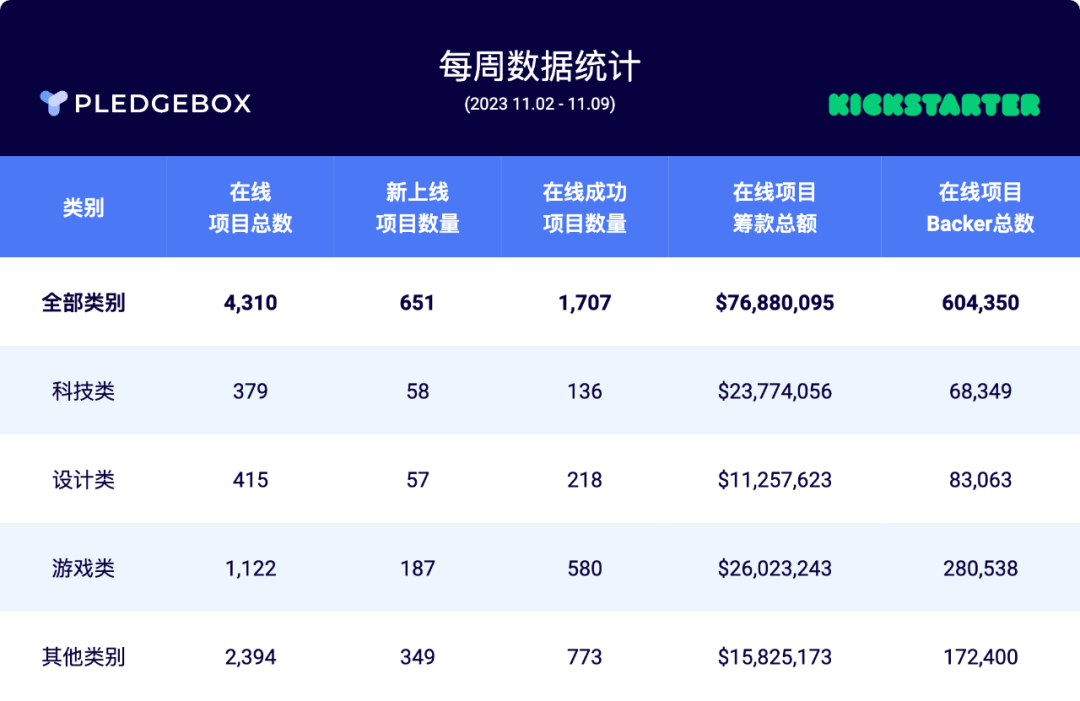 Merry Christmas | 今年圣诞季众筹项目销售遇冷，为什么？