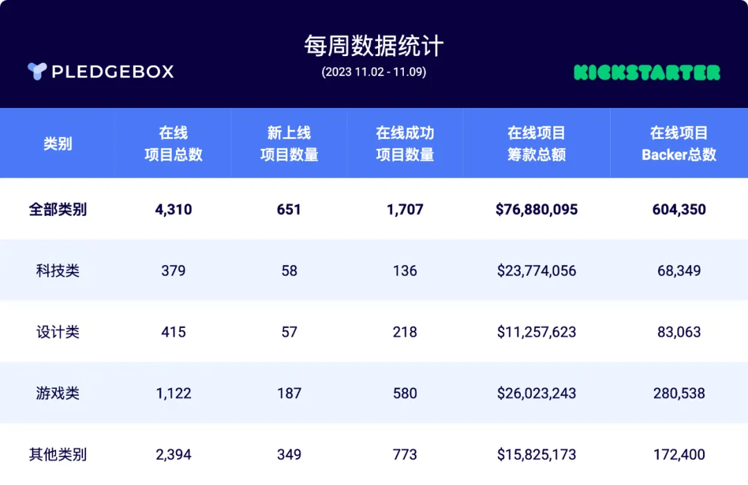 Merry Christmas | 今年圣诞季众筹项目销售遇冷,为什么?