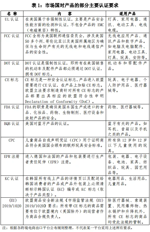 被“盯”上的亚马逊卖家，如何防范合规问题？