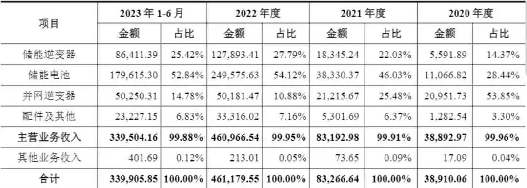 净利润暴涨34倍，浙江大卖打响开年上市第一枪！