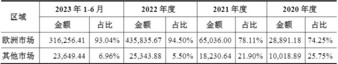 净利润暴涨34倍，浙江大卖打响开年上市第一枪！