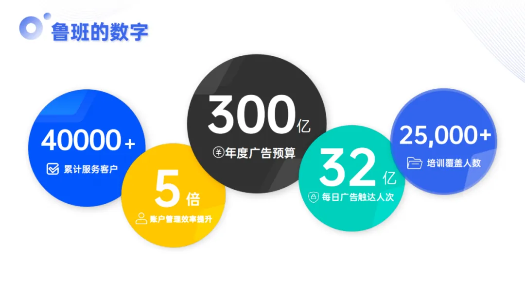 携山海荣耀,助力品牌出海!鲁班跨境通斩获山海奖2023年度最佳品牌营销奖!