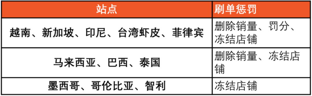 大量店铺收到警告信，“明信片索评”又暴雷！