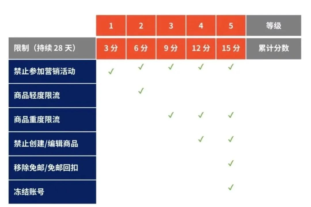 Shopee卖家们账户资金遭遇财务新难题